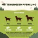 Fütterungsempfehlung für Hunde: tägliche Snackmenge basierend auf Gewicht (7kg: 13 Stück, 15kg: 21 Stück, 30kg: 34 Stück).