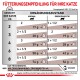Fütterungsempfehlung für Katzen: Gewicht in kg (2-8), normale und übergewichtige Ernährung, mit Futtermengen in Gramm und Frischebeuteln.