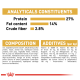 Pet food packaging displaying analytical constituents: 27% protein, 14% fat, 2.8% crude fiber; includes composition and additives details.