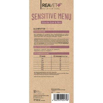 Verpackung für Sensitive Menu Hundefutter mit frischer Ente und Reis, plus Zutateninformationen, Fütterungsempfehlungen und Recyclinganweisungen.