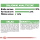 Tabela informacji żywieniowych dla karmy dla zwierząt w języku polskim, szczegółowo opisująca składniki, komponenty analityczne i dodatki dietetyczne.
