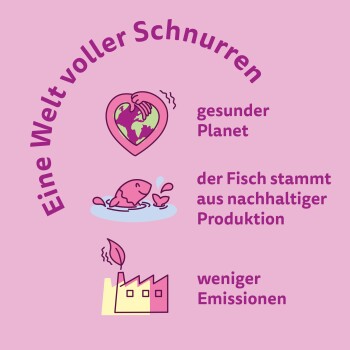 Fond rose avec 'Eine Welt voller Schnurren,' icônes de cœur avec la Terre, poisson, usine, et phrases sur une planète saine et la durabilité.