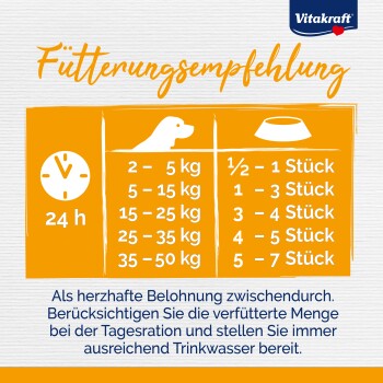 Fütterungsempfehlungstabelle für Hunde von Vitakraft, die Portionsgrößen basierend auf Gewichtskategorien von 2-50 kg detailliert.