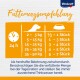 Fütterungsempfehlungstabelle für Hunde von Vitakraft, die Portionsgrößen basierend auf Gewichtskategorien von 2-50 kg detailliert.
