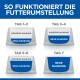 7-Tage-Haustierfutter-Umstellungsinfografik mit Schüsseln, beschriftet TAG 1–2 bis TAG 7, zeigt 'BISHERIGE NAHRUNG' und 'NEUE NAHRUNG'.