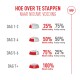 Nederlands 'Hoe over te stappen naar nieuwe voeding' - Dag 1-2 25% nieuw/75% oud; Dag 3-4 50/50; Dag 5-6 75/25; Dag 7+ 100%