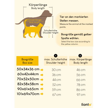 Größenleitfaden für Haustiere: Hund- und Katzensilhouetten mit Beschriftungen 'Körperlänge/Body length' und 'Schulterhöhe/Shoulder height'; Boxgrößen in cm.