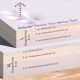 Premium Visco-Speicher-Schaum-Hundebett mit Schichten, die mit Dicke und Materialien beschriftet sind: L (6 cm) und XL (9 cm), mit Baumwoll- und Schaumstoffarten.