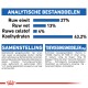 Voedingsinformatie voor huisdierenvoer: 27% eiwit, 13% vet, 4% vezels, 43,2% koolhydraten.