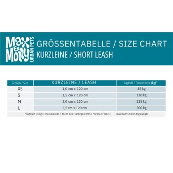 Größentabelle für May & Molly kurze Leinen, Größen XS bis L, mit Leinenmaßen und Zugkraft in kg.