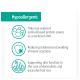 Hypoallergenic pet food information: highlights one selected protein source, reduces intolerances, and supports skin function.