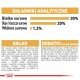 Opakowanie karmy dla zwierząt pokazuje 30% białka, 20% tłuszczu, 1,2% błonnika; składniki obejmują ryż, mączkę drobiową i witaminy.