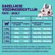Dagelijkse voedingsrichtlijnen voor volwassen katten, met aanbevolen hoeveelheden paté en brokjes op basis van gewicht en levensstijl.