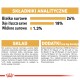 Opakowanie karmy dla zwierząt pokazuje 26% białka, 18% tłuszczu, 1,3% błonnika. Składniki: ryż, pszenica, tłuszcze zwierzęce, suszone mięso, plus witaminy i minerały.