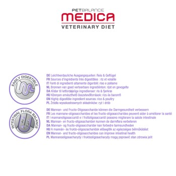 Medica Hund Schonkost Geflügel & Reis 2 kg