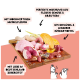 Rohes Geflügel, Fleisch und Süßkartoffel auf einem Holzbrett; Beschriftungen: 67% Geflügel, Kräuter/Gemüse, hochwertiges Fleisch; zwei Cartoon-Hühner.