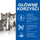 Science Plan Perfect Digestion Kitten 2x1,5 kg