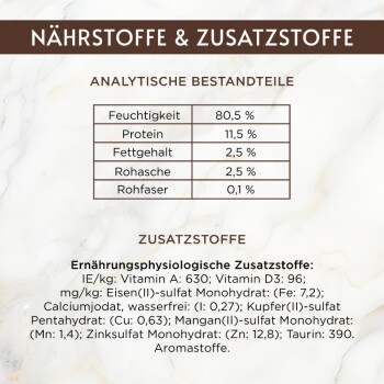 Deutsches Tierfutter-Informationsfeld: 'Nährstoffe & Zusatzstoffe' — Feuchtigkeit 80,5 %, Protein 11,5 %, Fettgehalt 2,5 %, Rohasche 2,5 %, Rohfaser 0,1 %