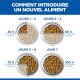 Infographie sur les croquettes intitulée 'COMMENT INTRODUIRE UN NOUVEL ALIMENT' montrant JOURS 1–2 25%, 3–4 50%, 5–6 75%, JOUR 7 100%.