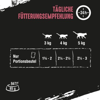 Tägliche Fütterungsempfehlungen für Katzen basierend auf dem Gewicht (3 kg, 4 kg, 5 kg) mit Portionsgrößen in Gramm und kcal-Informationen.