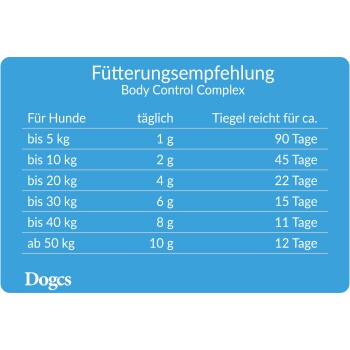 Fütterungsempfehlung für Body Control Complex, die die tägliche Dosierung für Hunde nach Gewicht detailliert, mit Nutzungsdauer für jede Menge.