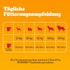 Tabelle mit täglichen Fütterungsempfehlungen für Hunde basierend auf dem Gewicht, mit einem orangefarbenen Hintergrund und Text in deutscher Sprache.