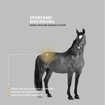 Schwarz-weißes Bild eines Pferdes mit hervorgehobenen Produktanwendungspunkten und Text über Dosierung und Anweisungen auf Deutsch.
