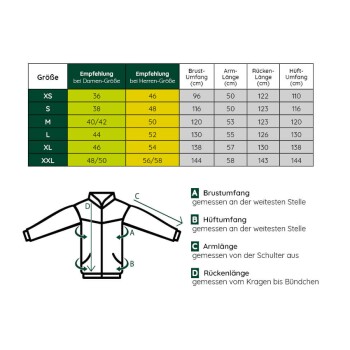 Größentabelle für Haustierjacke mit Maßen in cm für Brust, Armlänge, Rückenlänge und Hüftumfang, beschriftet mit A-D.