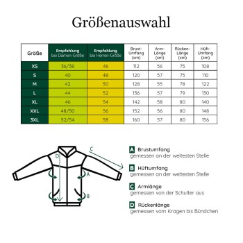 Größentabelle für Jacken mit Maßen in cm für Brust-, Arm-, Rücken- und Hüftumfang sowie Größentipps.