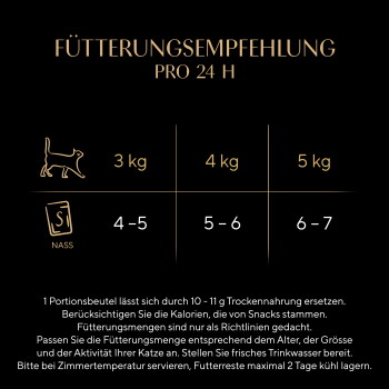 Schwarzes Fütterungsschema für Katzenfutter „Fütterungsempfehlung pro 24 h“ — 3 kg: 4–5, 4 kg: 5–6, 5 kg: 6–7 Nassbeutel.