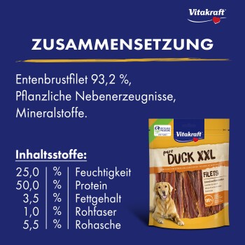 Vitakraft Pure Duck XXL Hundeleckerlis mit 93,2 % Entenbrustfilet, Feuchtigkeit 25 %, Protein 50 %, Fett 3,5 %, Ballaststoffe 1 %, Asche 5,5 %.