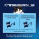 Cartoon-Katze über einem Felix-Katzenfutterdiagramm: 4 Portionen für erwachsene Katzen (4kg), 3 für kastrierte. Bei Zimmertemperatur mit frischem Wasser servieren.