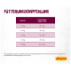 Eine Tüte Josera Senior Katzenfutter mit einem Nahaufnahmebild eines Katzenkopfes, mit Text, der Vorteile wie "Anti-Aging" und "leicht verdaulich" hervorhebt.