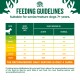 Feeding guidelines chart for senior dogs 7+ years, detailing daily serving sizes based on body weight and activity level.