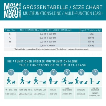 Größentabelle und 7 Funktionen der Max & Molly Multifunktions-Hundeleine mit Maßen und Zugkraft in kg.
