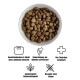 Schüssel mit braunem Haustierfutter mit Symbolen und Text, die Vorteile hervorheben: Gewichtsmanagement, Gelenkunterstützung, ausgewogene Ballaststoffe, vom Tierarzt entwickelt, glutenfrei.