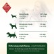 Fütterungsempfehlungen für Haustierfutter für kleine, mittlere und große Hunde, mit Dosierungsanweisungen in Deutsch und Englisch.