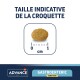 Veterinary Diets Gastroenteritic Sensitive 1,5 kg