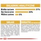 Opakowanie karmy dla zwierząt z analitycznymi składnikami: 31% białka surowego, 20% tłuszczu surowego, 5% błonnika surowego. Zawiera skład i dodatki.