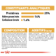 Informations nutritionnelles pour la nourriture pour animaux, détaillant les protéines (25 %), les graisses (14 %), et les fibres (1,4 %), avec composition et additifs listés.