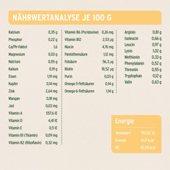 Ein Hund leckt sich die Lippen auf einer grasbewachsenen Fläche, mit "Gutes Futter benötigt keine künstlichen Vitamine" und dem Aniforte-Logo darüber.