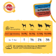 Verpackung von Pedigree-Hundefutter mit Fütterungsempfehlungen für verschiedene Hundew weights, mit Details zu Nass- und Trockenfutterportionen.