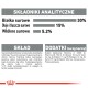 Informacje żywieniowe dla karmy dla zwierząt, wymieniające składniki i komponenty analityczne: 30% białka surowego, 15% tłuszczy, 5,2% błonnika.