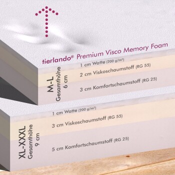 Bild der tierlando® Premium Visco-Schaumstoffschichten für Haustierbetten, das M-L (6 cm) und XL-XXL (9 cm) Dicken mit Materialdetails zeigt.