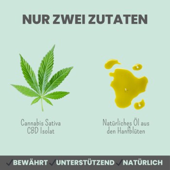 Bild zeigt ein grünes Cannabisblatt mit der Beschriftung "Cannabis Sativa CBD Isolat" und gelbem Öl mit der Beschriftung "Natürliches Öl", mit "NUR ZWEI ZUTATEN" darüber.