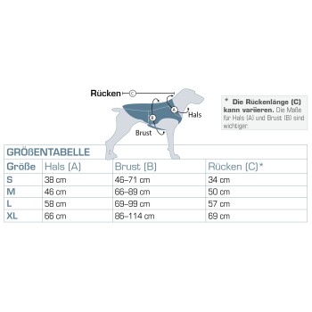 Größentabelle für Hundegeschirre, die Maße für Hals (A), Brust (B) und Rücken (C) in Zentimetern für die Größen S bis XL detailliert.