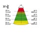 Diagramm, das die Temperatur und Lichtintensität einer Wärmelampe in verschiedenen Abständen zeigt, mit Messungen in Zentimetern und Lux-Werten.