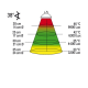 Diagramm, das die Temperatur und Lichtintensität einer Wärmelampe in verschiedenen Abständen zeigt, mit Messungen in Zentimetern und Lux-Werten.