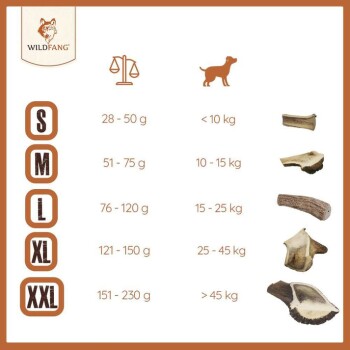 Diagramm, das die Kaukraftgrößen für Hunde nach Gewicht zeigt: S (<10kg), M (10-15kg), L (15-25kg), XL (25-45kg), XXL (>45kg).