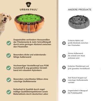 Anzeige für ein Hundebett, das ein grünes und braunes Haustierbett mit aufgelisteten Hauptmerkmalen zeigt, darunter Haltbarkeit und Sicherheit.